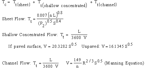 Hydrologic calculation for storm runoff discharge and curve numbers for
